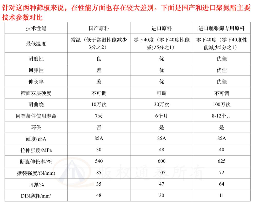 弧形篩闆(pǎn)